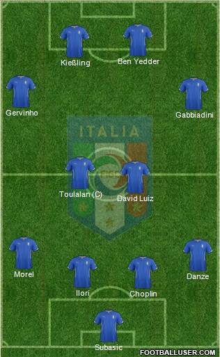 Italy Formation 2014