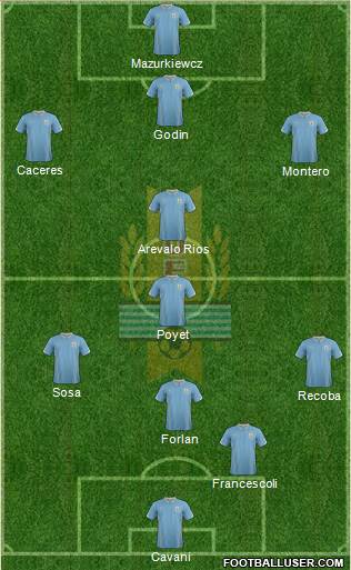 Uruguay Formation 2014