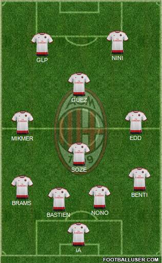 A.C. Milan Formation 2014