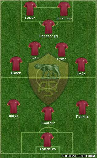 AS Roma Formation 2014