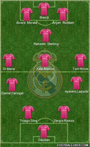 Real Madrid C.F. Formation 2014
