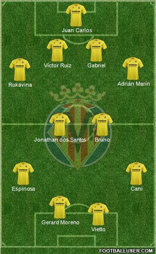 Villarreal C.F., S.A.D. Formation 2014