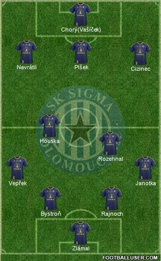 Sigma Olomouc football formation