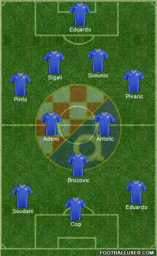 NK Dinamo Formation 2014