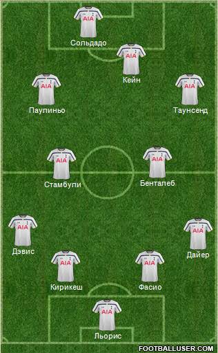 Tottenham Hotspur Formation 2014