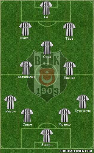 Besiktas JK Formation 2014
