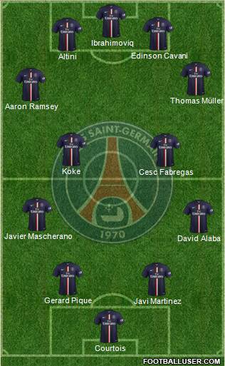 Paris Saint-Germain Formation 2014