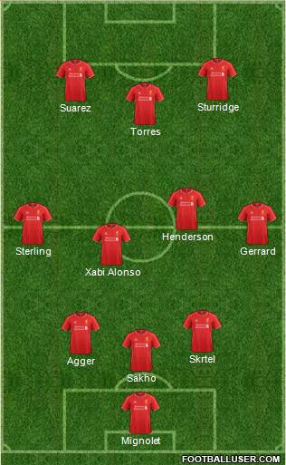 Liverpool Formation 2014