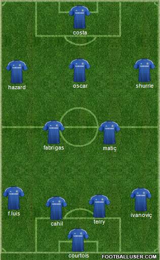 Chelsea Formation 2014