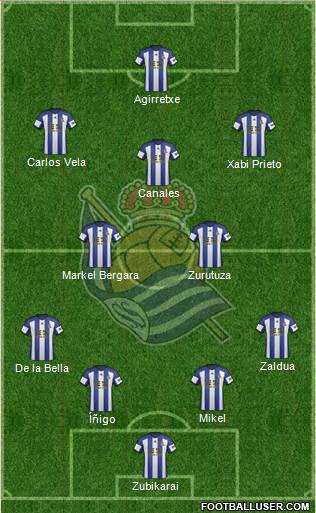 Real Sociedad S.A.D. Formation 2014