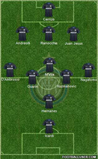 F.C. Internazionale Formation 2014