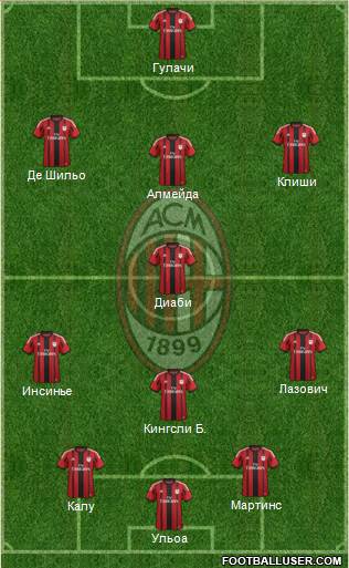 A.C. Milan Formation 2014