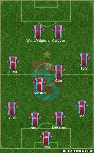 Trabzonspor Formation 2014