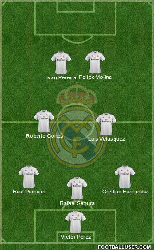 Real Madrid C.F. Formation 2014