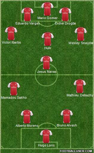 Arsenal Formation 2014