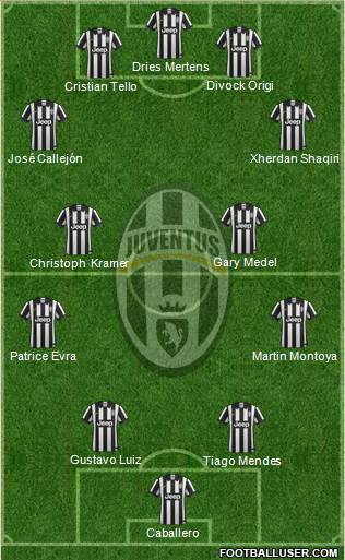 Juventus Formation 2014