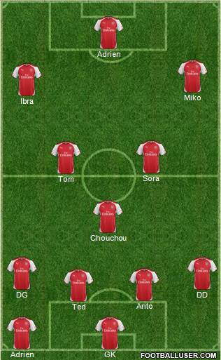Arsenal Formation 2014