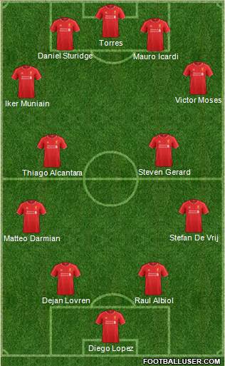 Liverpool Formation 2014