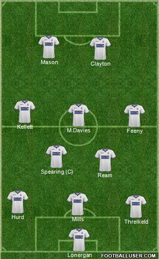 Bolton Wanderers Formation 2014
