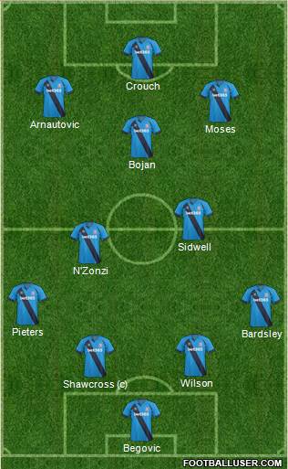 Stoke City Formation 2014