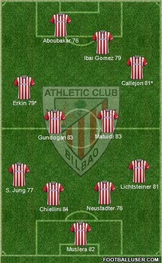 Athletic Club Formation 2014