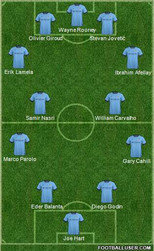 Manchester City Formation 2014