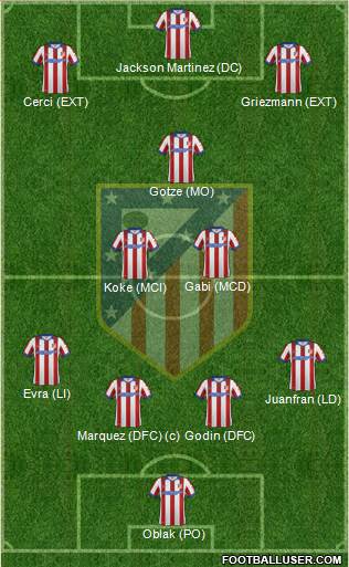 C. Atlético Madrid S.A.D. Formation 2014