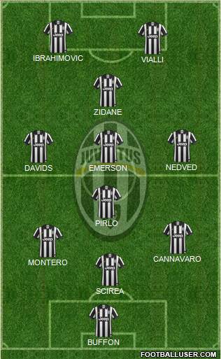 Juventus Formation 2014