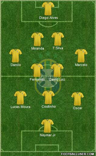 Brazil Formation 2014