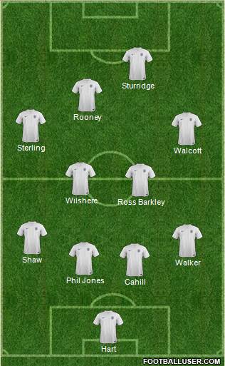 England Formation 2014