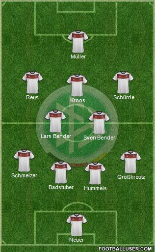 Germany Formation 2014