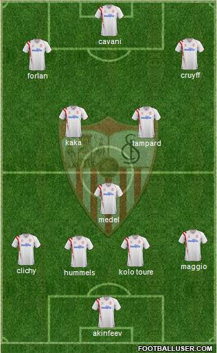 Sevilla F.C., S.A.D. Formation 2014