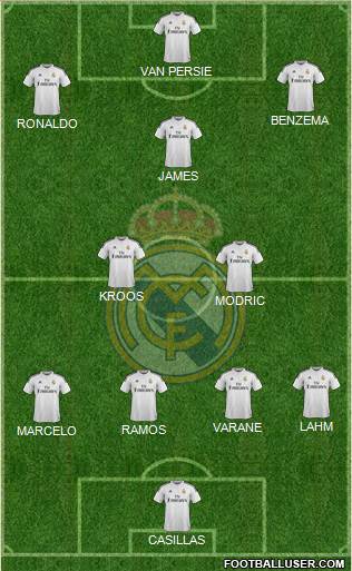 Real Madrid C.F. Formation 2014