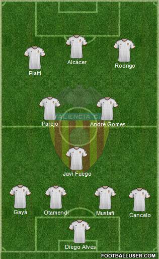 Valencia C.F., S.A.D. Formation 2014
