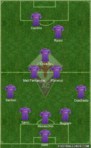 Fiorentina Formation 2014