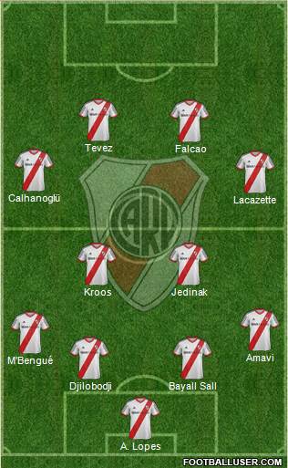 River Plate Formation 2014