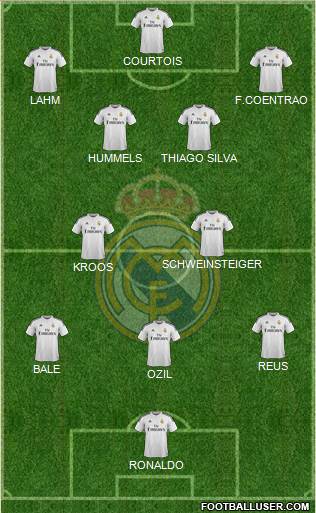 Real Madrid C.F. Formation 2014
