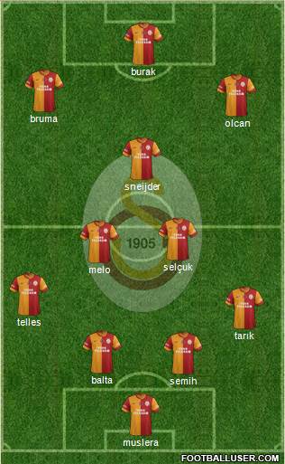 Galatasaray SK Formation 2014