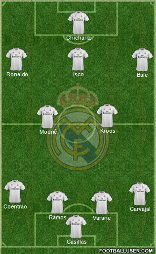 Real Madrid C.F. Formation 2014