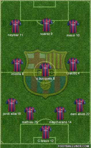 F.C. Barcelona Formation 2014