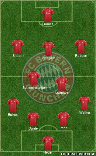 FC Bayern München Formation 2014