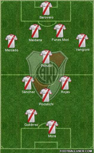 River Plate Formation 2014