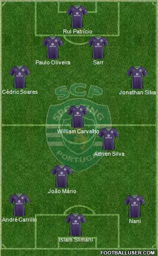 Sporting Clube de Portugal - SAD Formation 2014