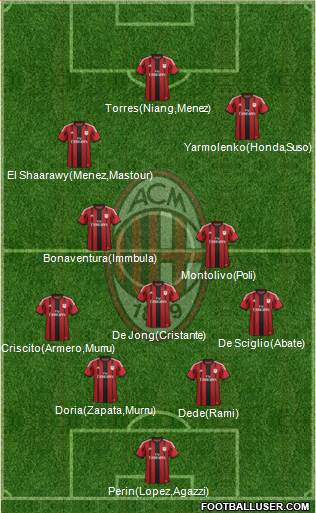 A.C. Milan Formation 2014