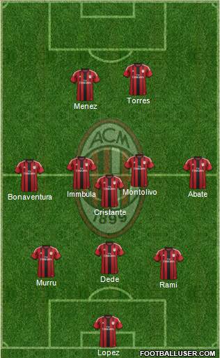 A.C. Milan Formation 2014
