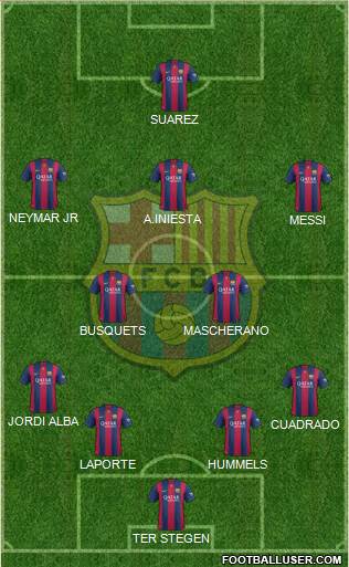F.C. Barcelona Formation 2014