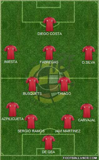 Spain Formation 2014