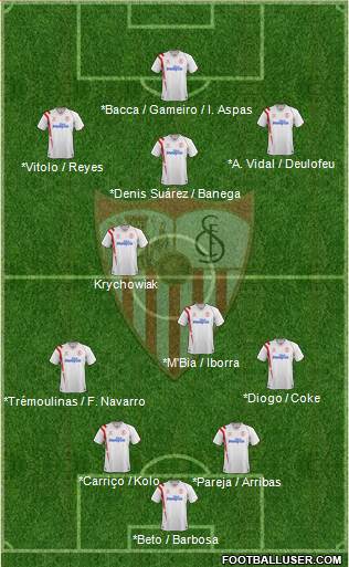 Sevilla F.C., S.A.D. Formation 2014
