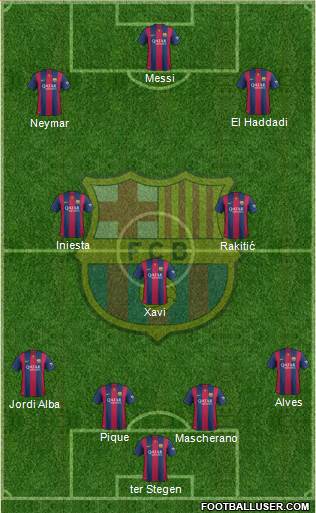 F.C. Barcelona Formation 2014