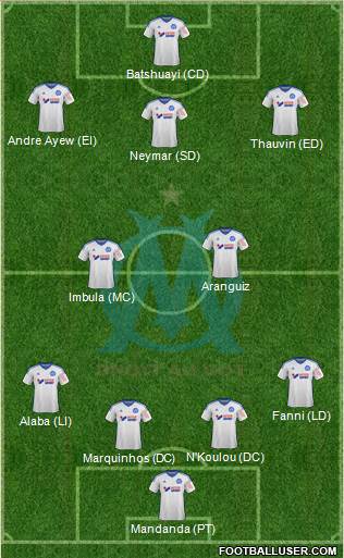 Olympique de Marseille Formation 2014